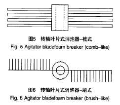 葉片式消泡器