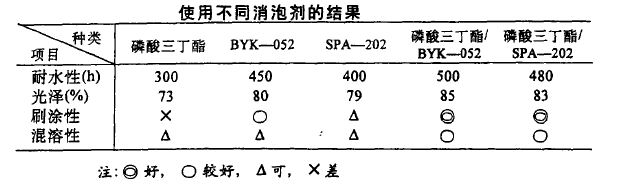 如下表.JPG