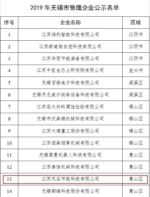 鳳谷科技，鳳谷回轉(zhuǎn)窯，鳳谷燒結(jié)爐